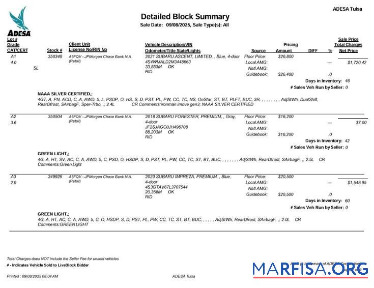 Downloadable USA Oklahoma Adesa Auto Auction Bill of Sale 9 pages download for verification